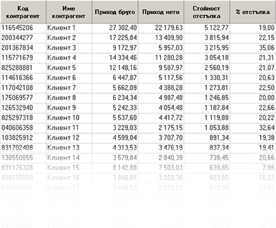 Отстъпки по клиенти